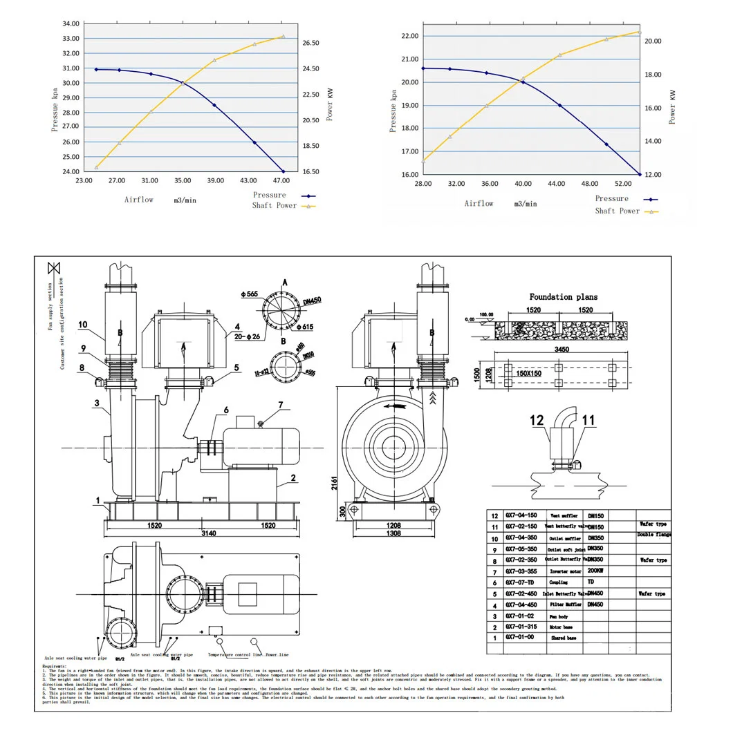 Decent Machinery Roots Type Blower Applied in Sewage Aeration Process-Sewage Treatment Compressor Industrial Air Blowers Roots Vacuum Pump