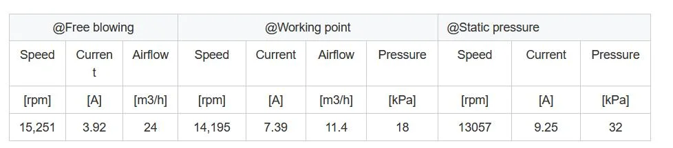 Blower Medical Ventilator 110mm Small Sized 32kpa 15cfm Air Flow Fuel Cell Used DC Brushless Electric High Pressure Air Blower Machine