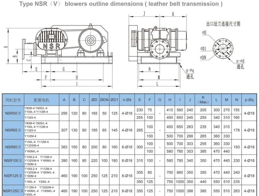 High Quality Sewage Treatment Vacuum Industrial Air Roots Blower for Aeration